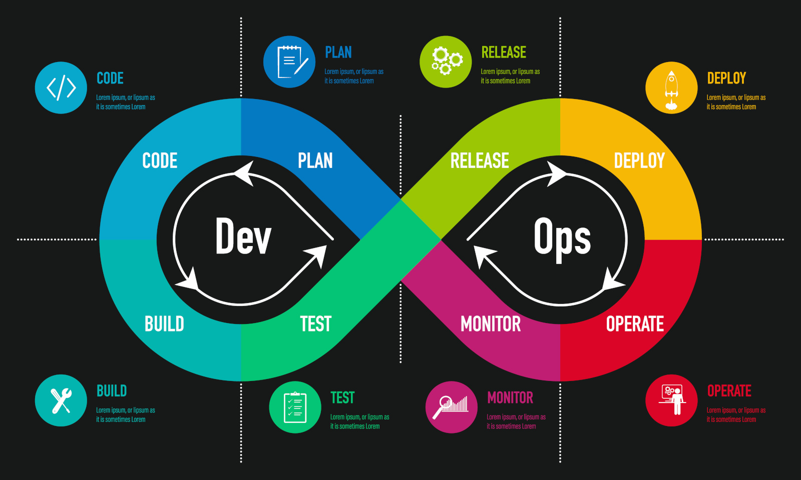  DevOps